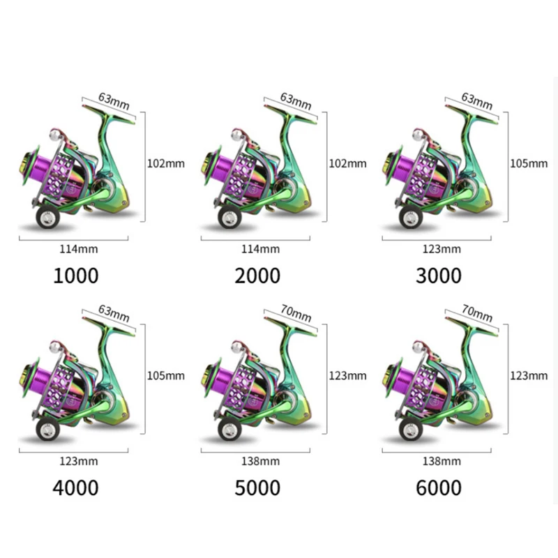 EASYFISH overbrengingsverhoudi - Abu Garcia Reel Max recensie en prijs