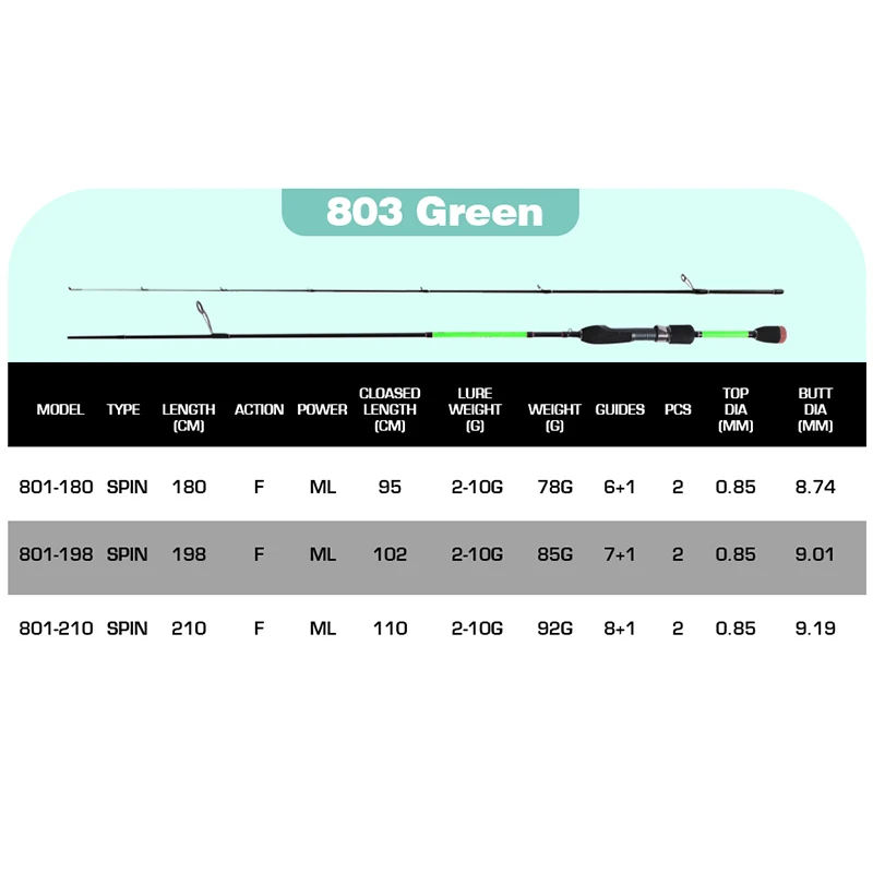 MIFINE SPEEDFLY SPIN Hengel Ul - Fishing Rod Travel recensie en prijs