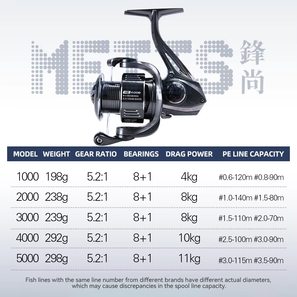 TSURINOYA METIS 1000 2000 3000 - Abu Garcia Reel Max recensie en prijs