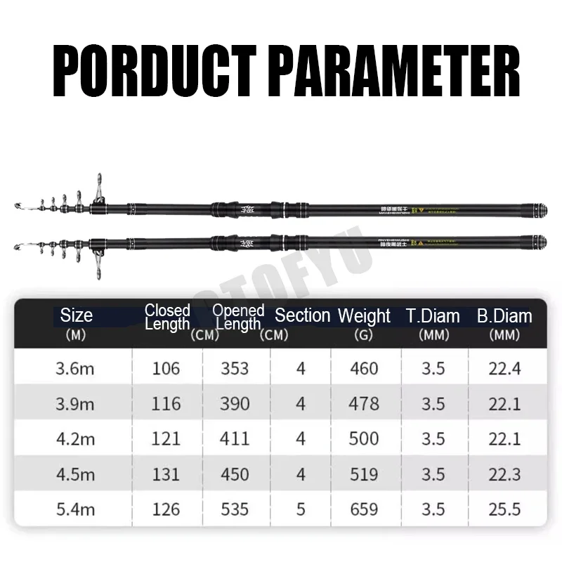 3.6m 4.5m 5.0m 5.4m Telescopis - Fishing Rod Surf recensie en prijs