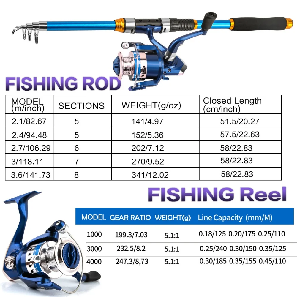2,1-3,6M telescopische glasvez - Fishing Rod Carbon Fiber recensie en prijs