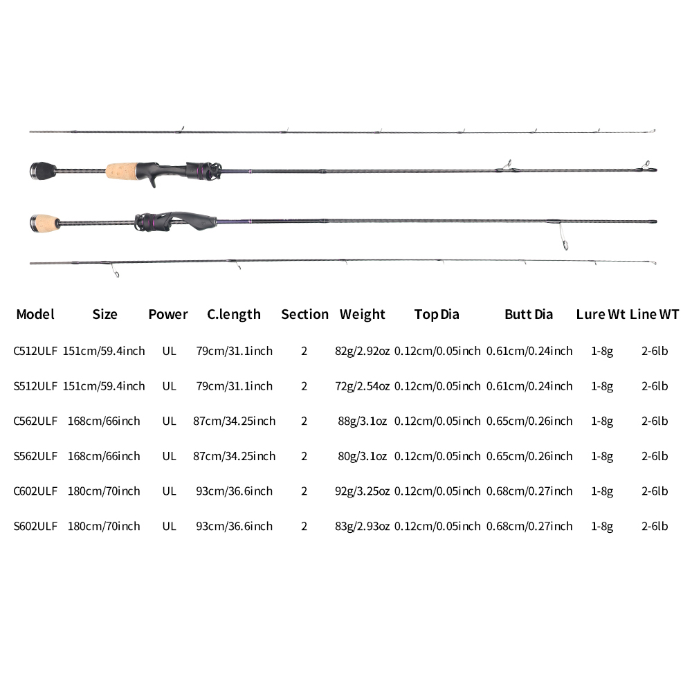 FISHINGFANS FUJI ALCONITE GUID - Fishing Rod Guide Replacement recensie en prijs