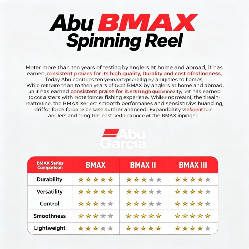 Abu Garcia BMA Spinning Visree - Abu Garcia Reel Max recensie en prijs