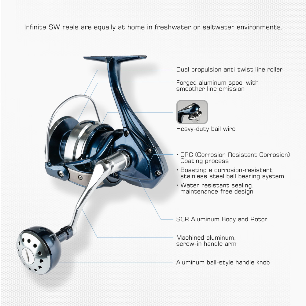 Noeby Spinning Visserij-reel 2 - Daiwa Reel Bg recensie en prijs